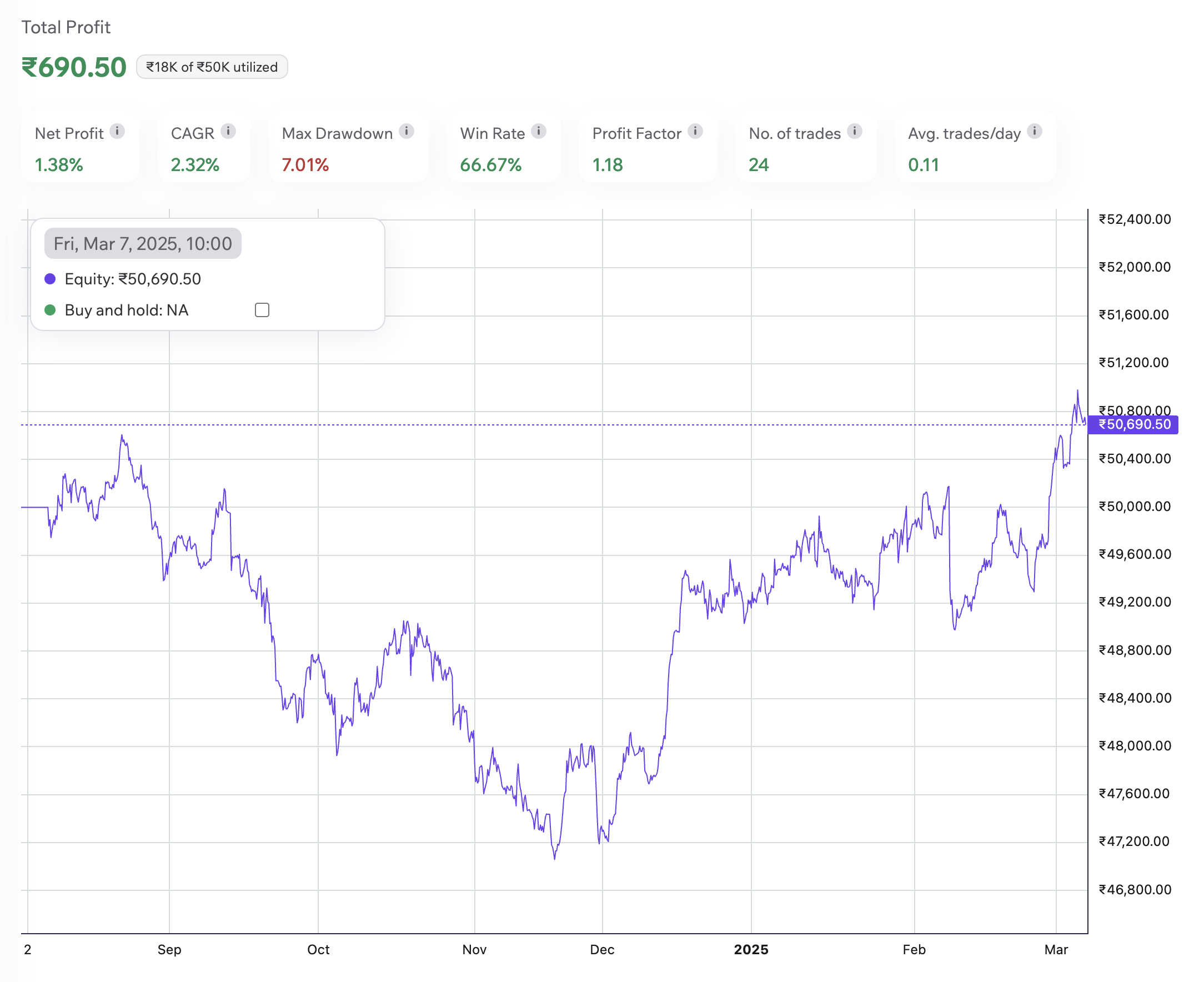 Equity Curve