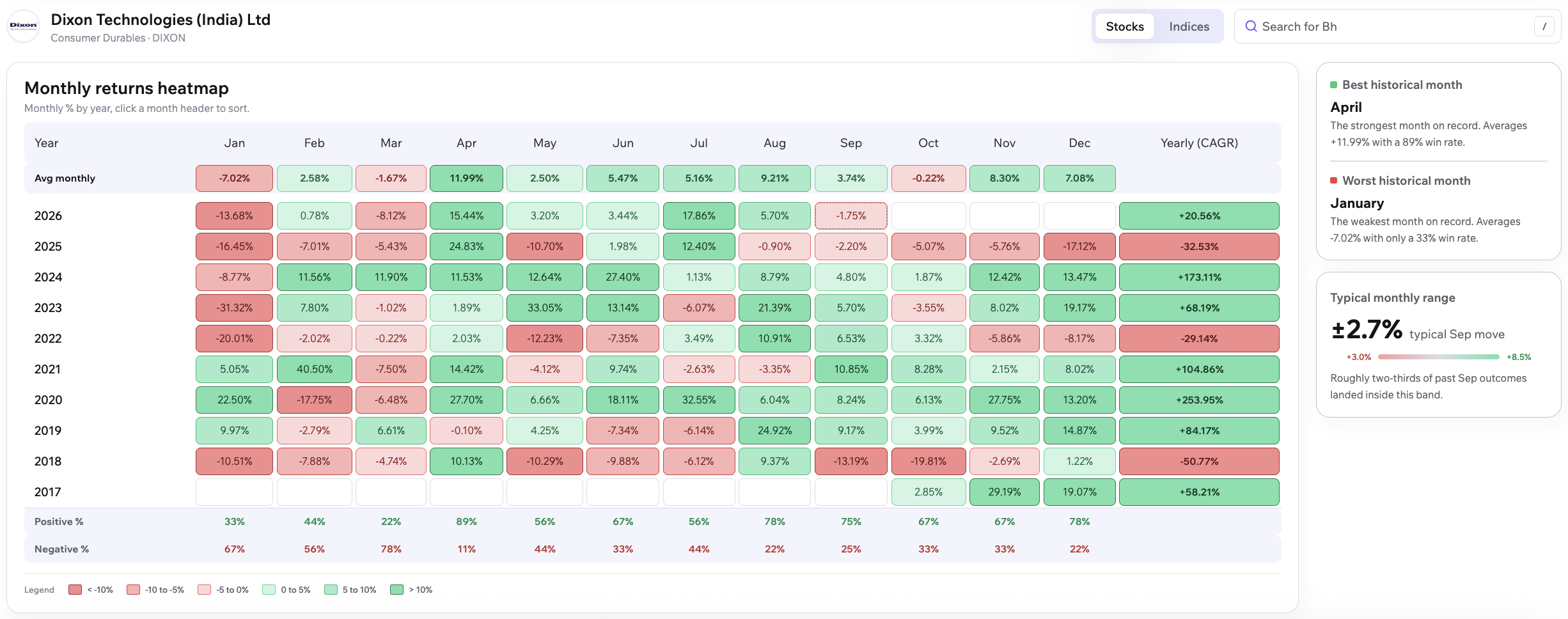 Monthly Returns Heatmap